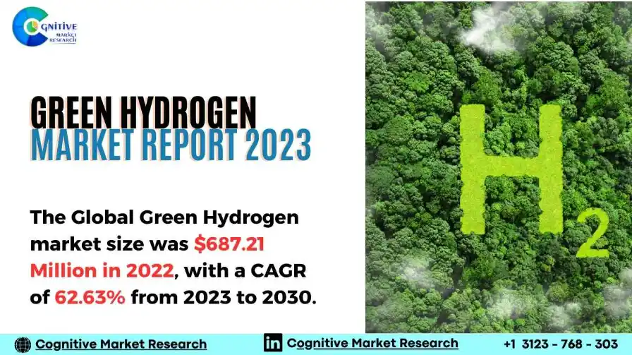 Green Hydrogen Market Report