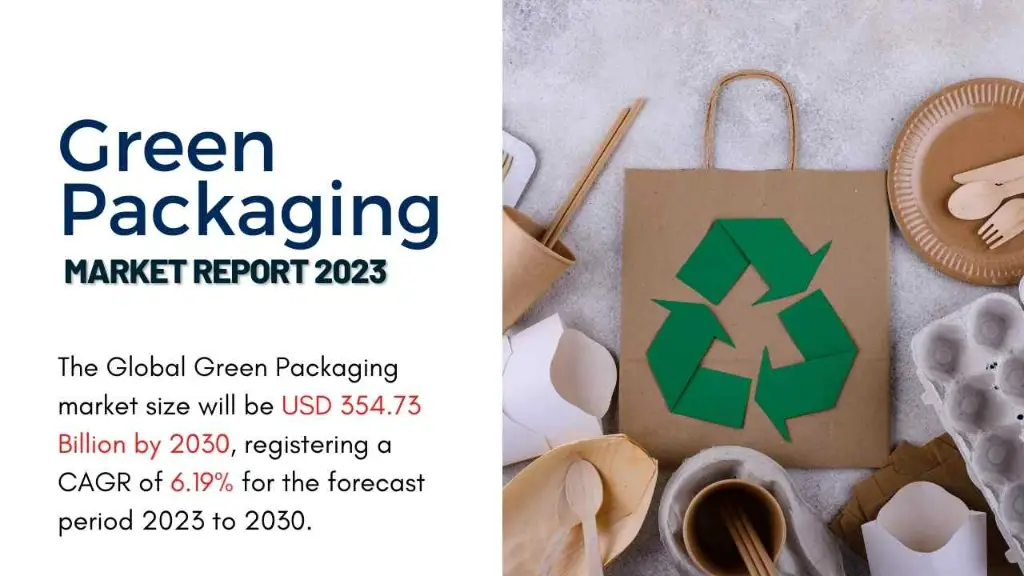 Green Packaging Market Report