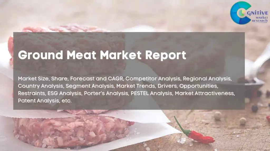 Ground Meat Market Report