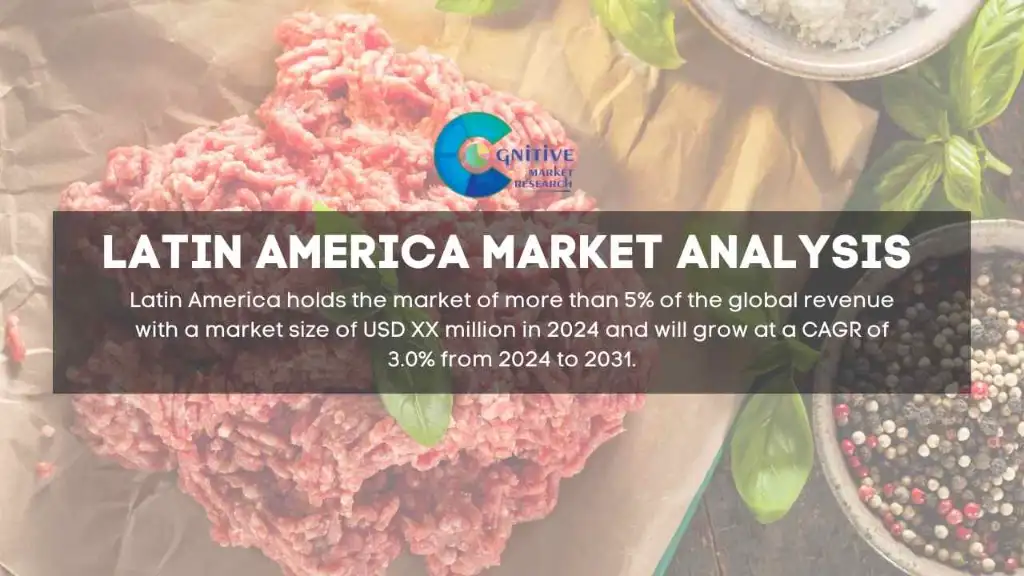 South America Ground Meat Market Report