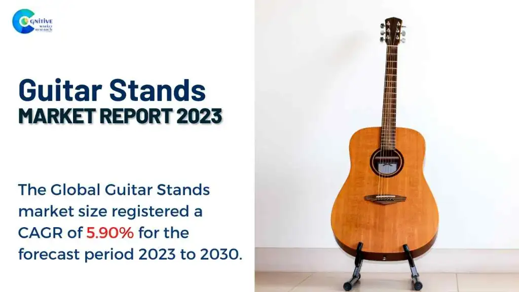 Guitar Stands Market Report
