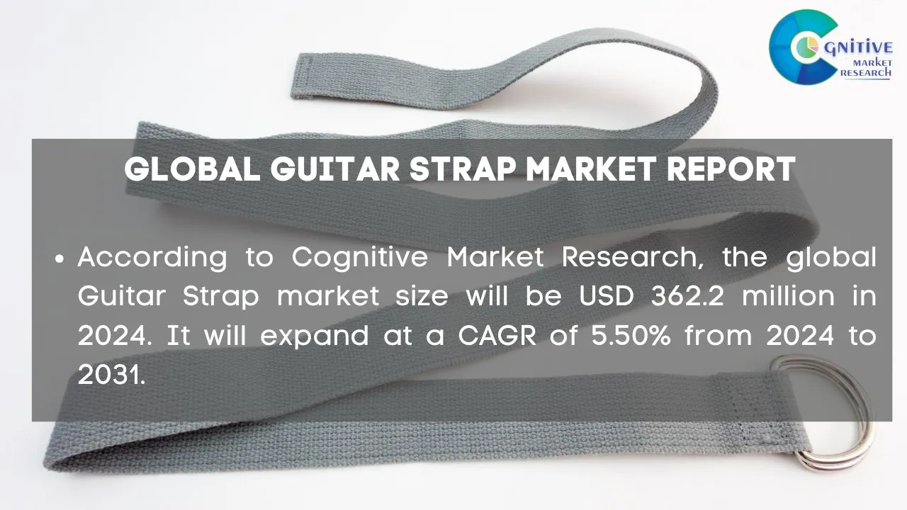 Guitar Strap Market Report