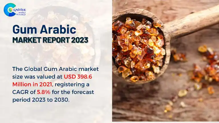 Gum Arabic  Market Report
