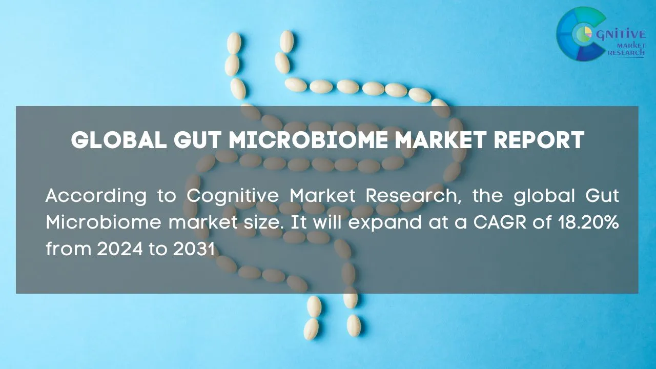 Gut Microbiome Market Report