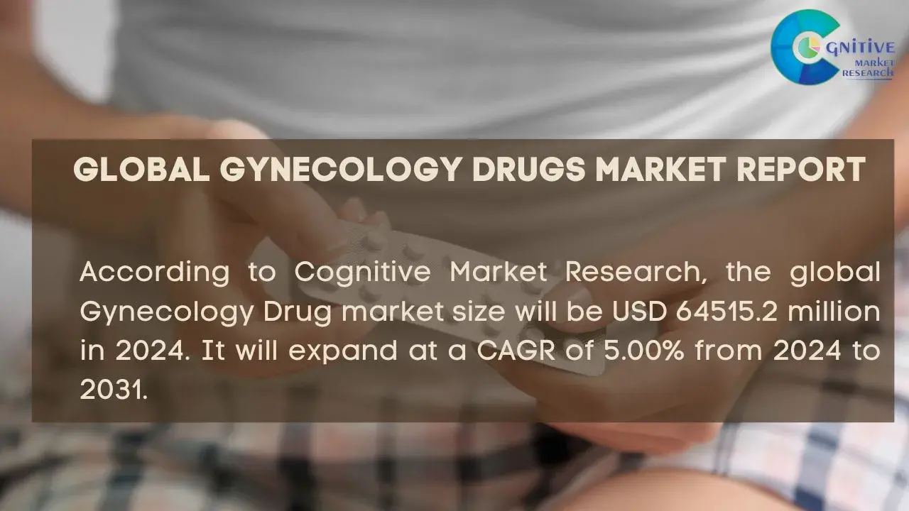 Gynecology Drugs Market Report