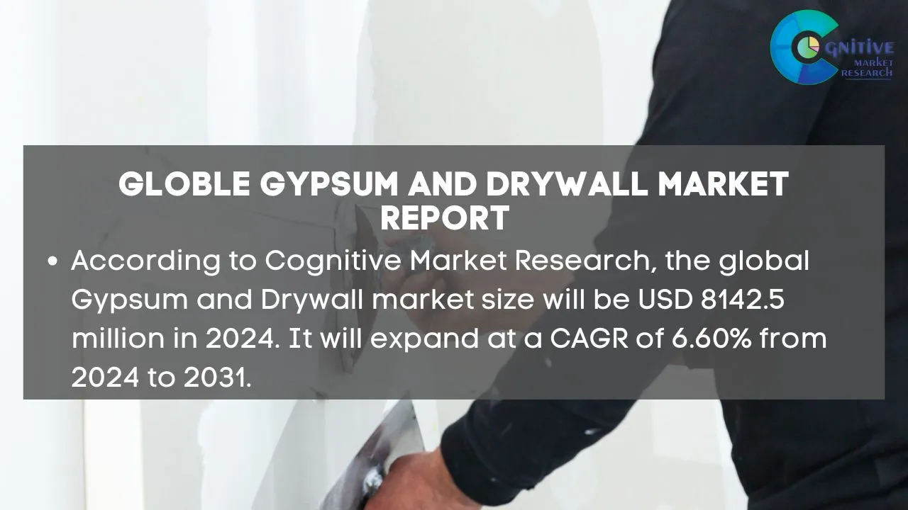 Gypsum and Drywall Market Report