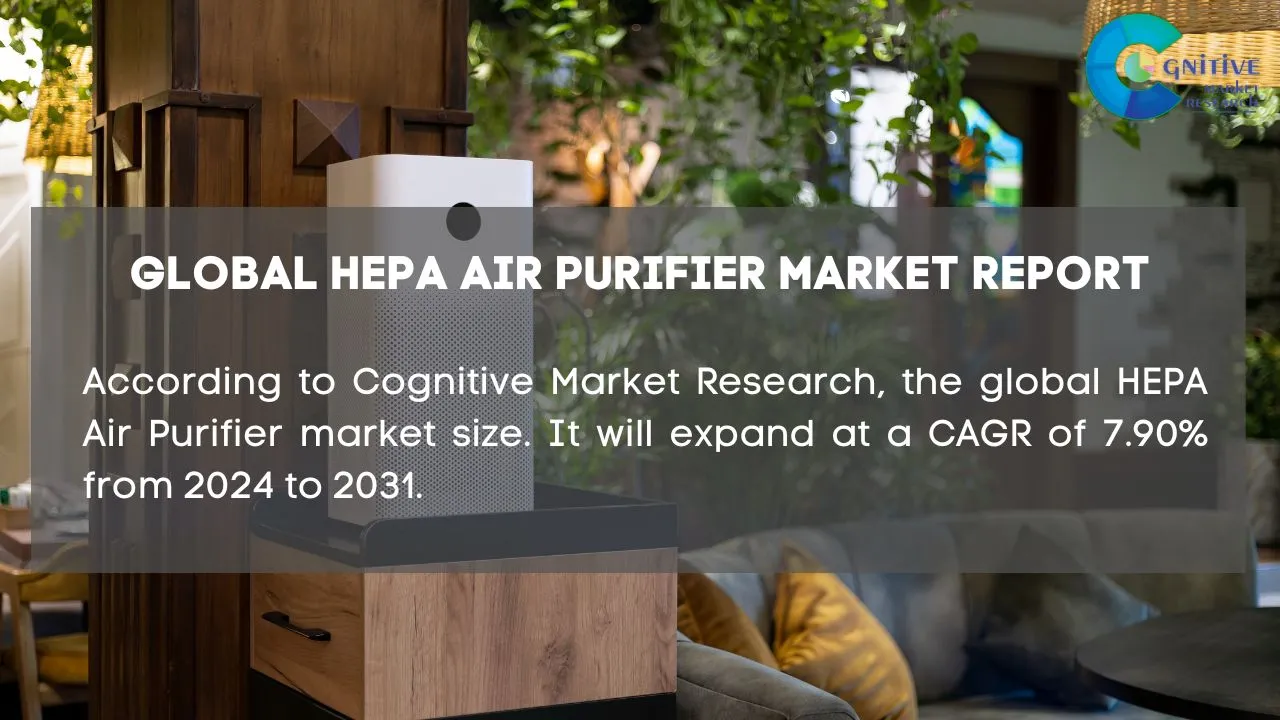 HEPA Air Purifier Market Report