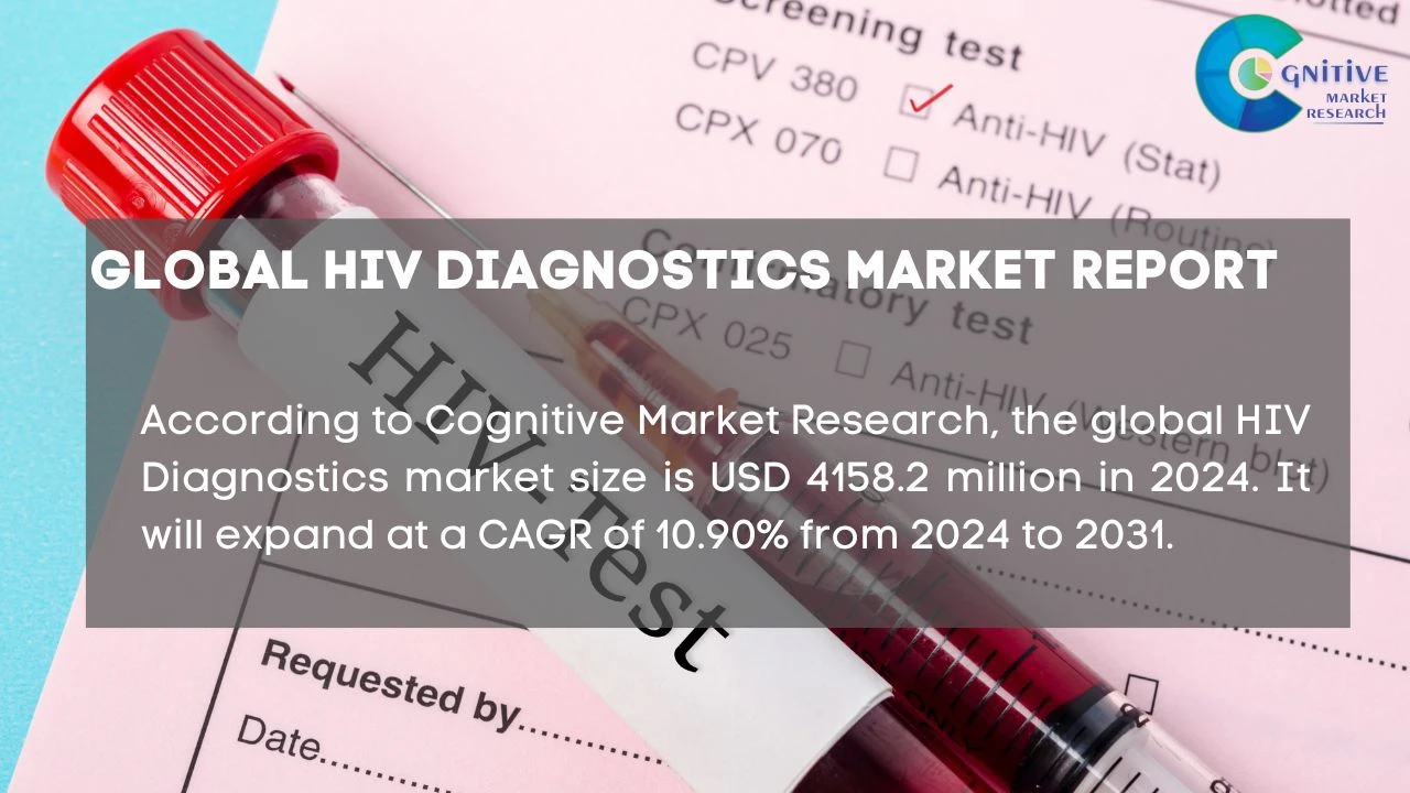 HIV Diagnostics Market Report
