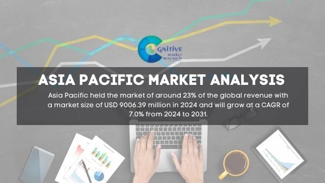 Asia Pacific HR Consulting Service Market Report