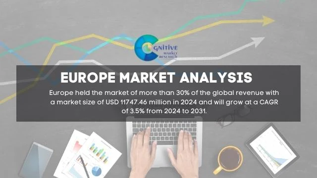 Europe HR Consulting Service Market Report