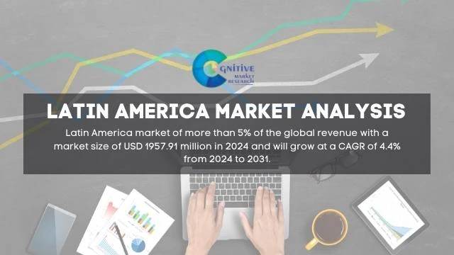 South America HR Consulting Service Market Report