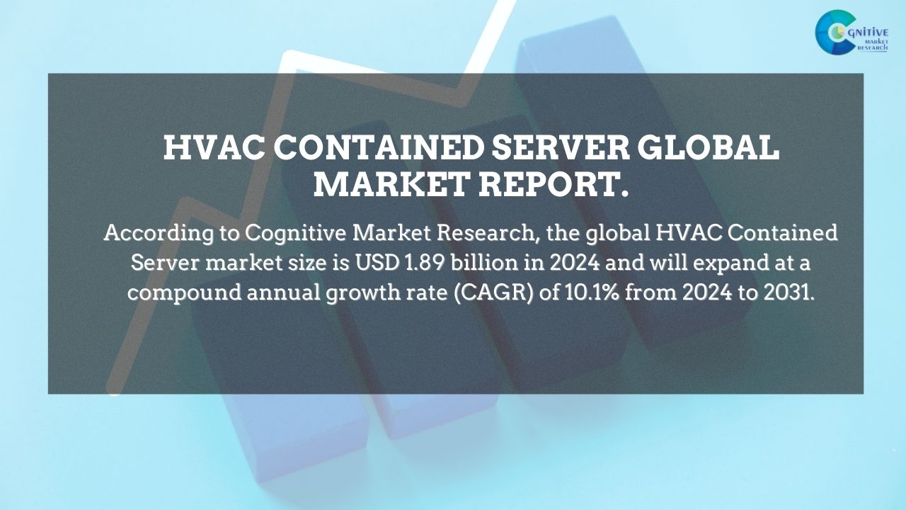 HVAC Contained Server Market Report