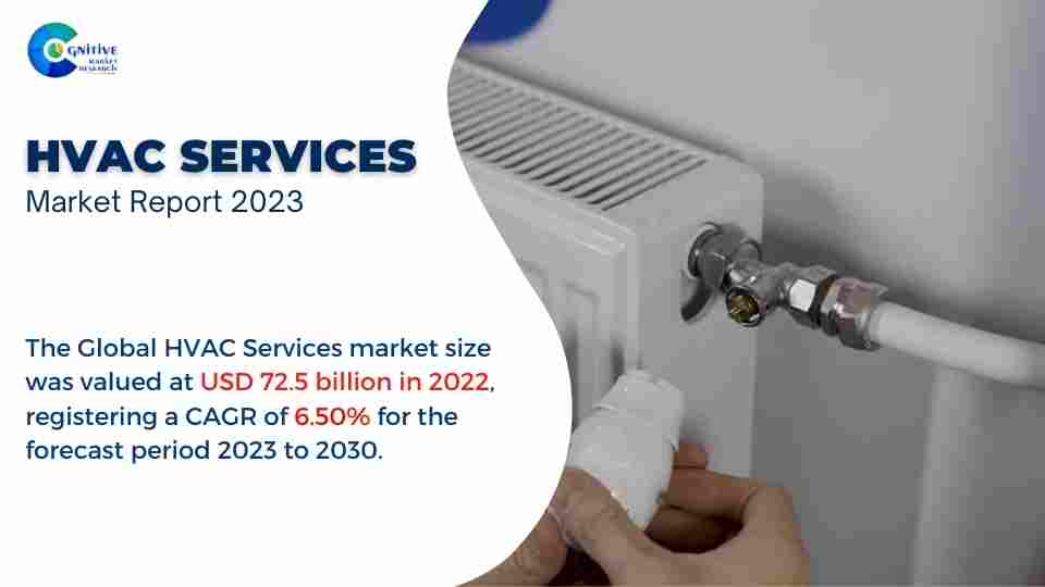 HVAC Services Market Report
