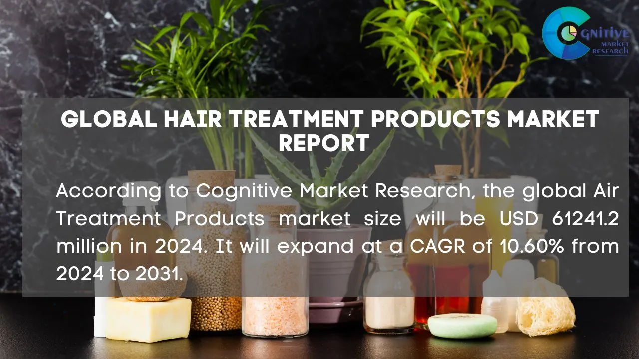 Hair Treatment Products Market Report