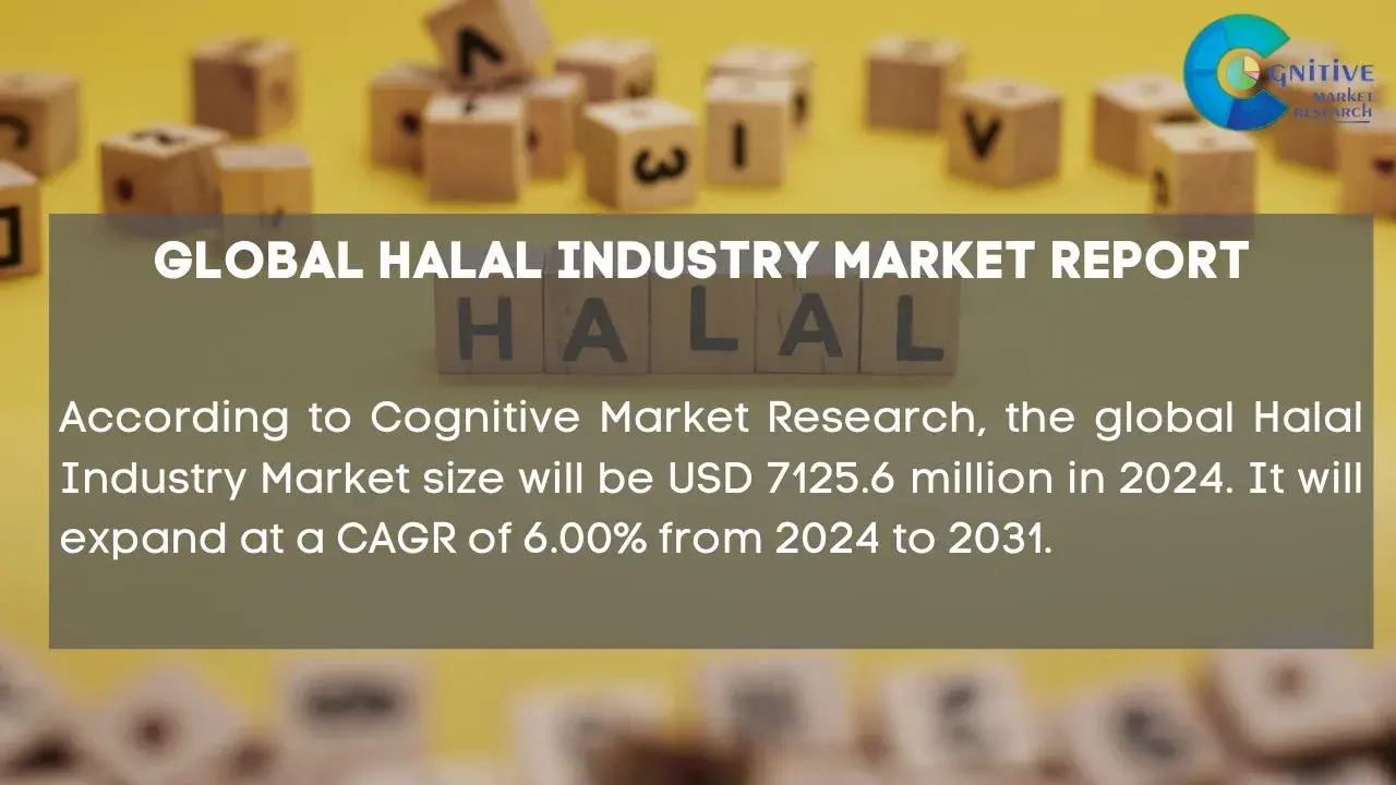 Halal Industry Market Report