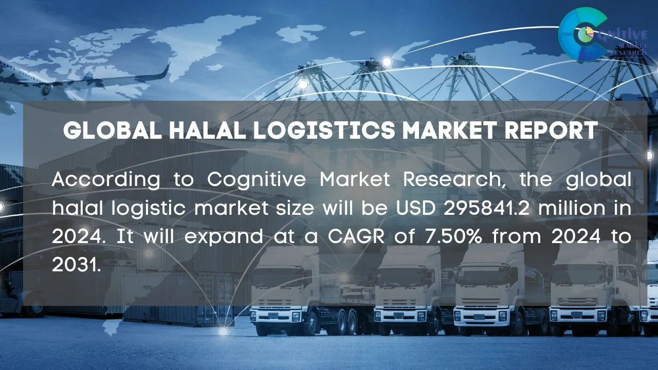 Halal Logistics Market Report