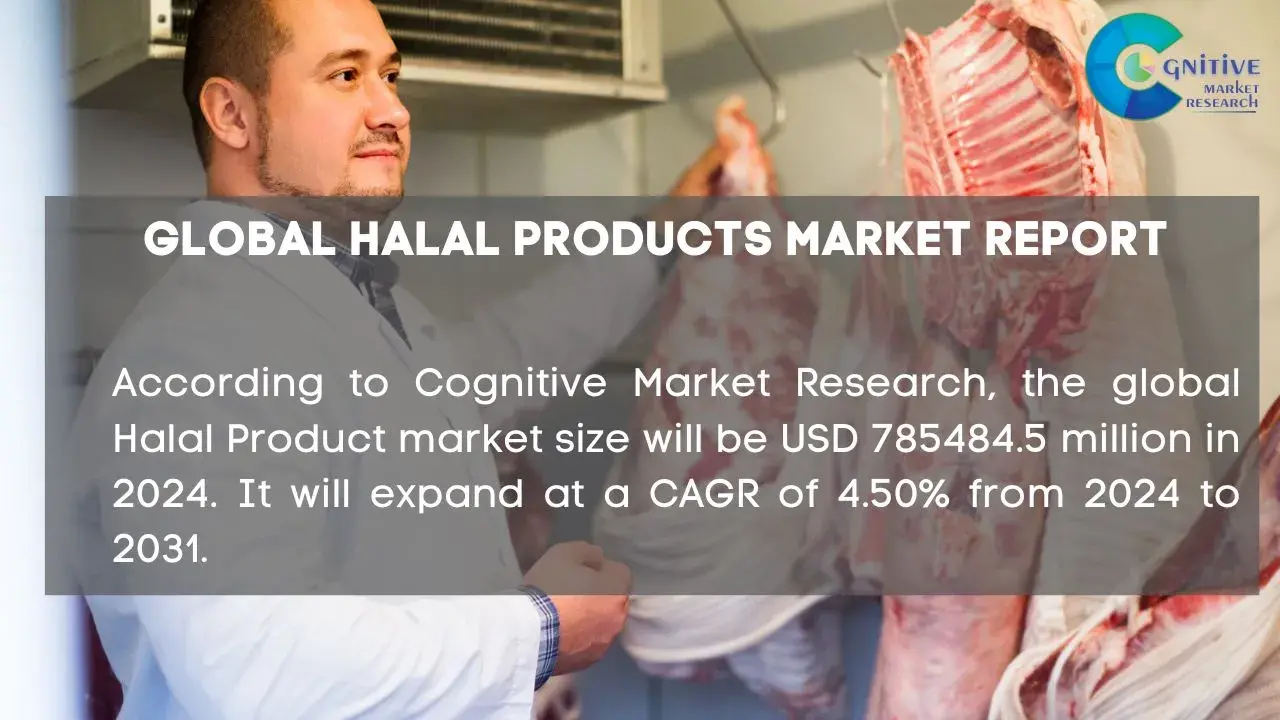 Halal Products Market Report