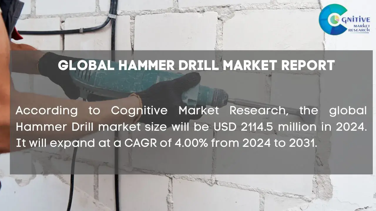 Hammer Drill Market Report
