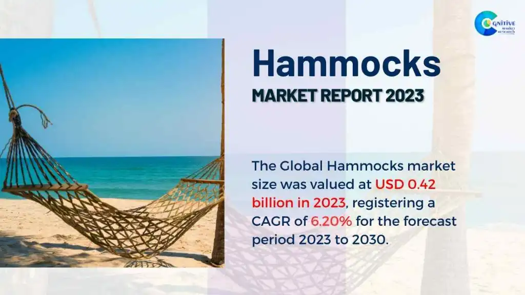 Hammocks Market Report