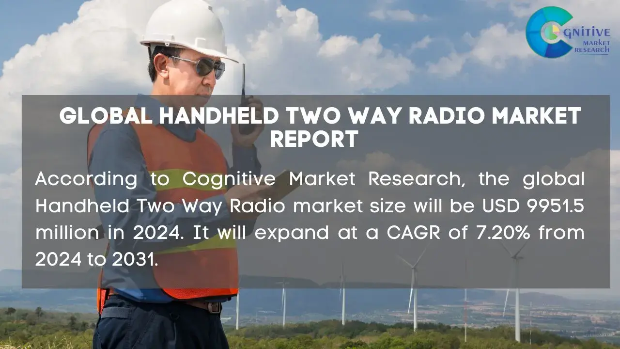 Handheld Two Way Radio Market Report