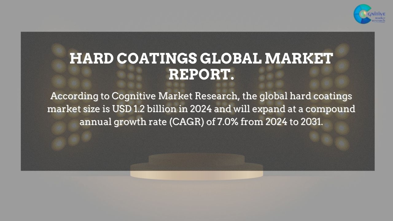Hard Coatings Market Report