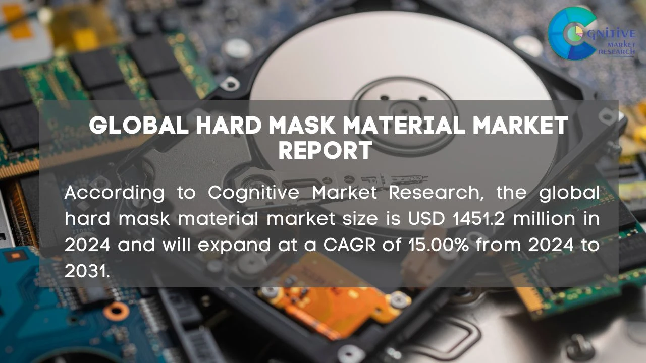 Hard Mask Material Market Report