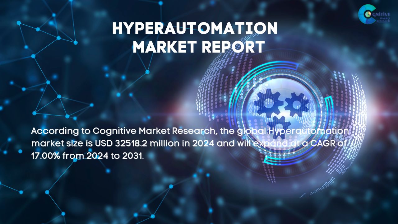 Hyperautomation Market Report