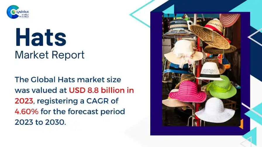 Hats Market Report