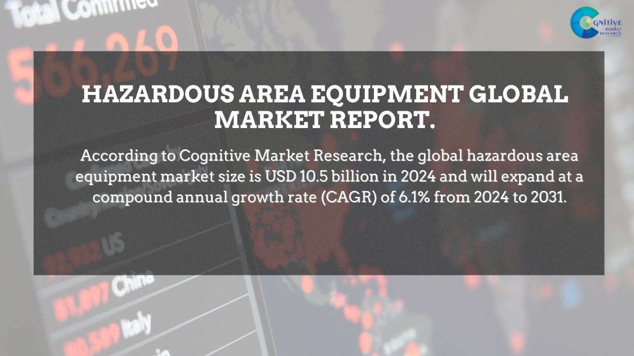 Hazardous Area Equipment Market Report