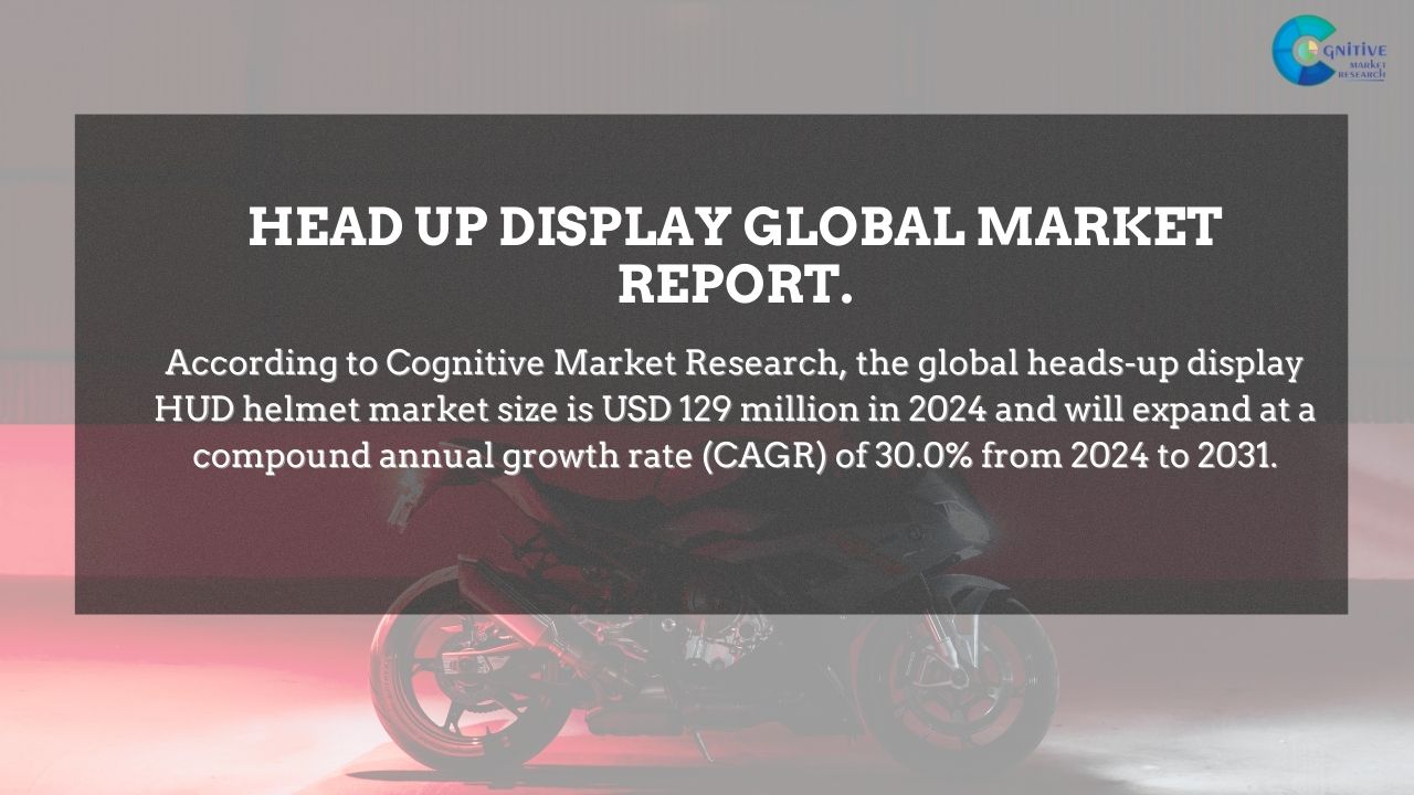 Head Up Display Market Report