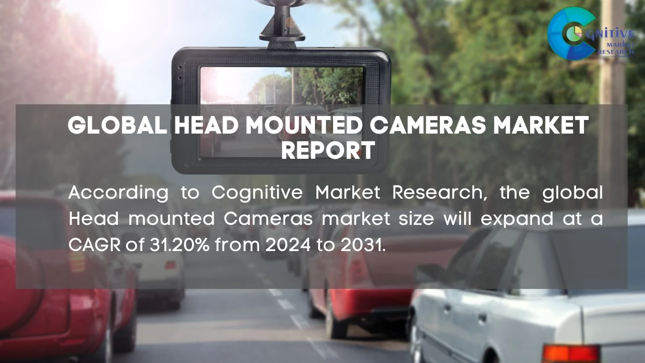 Head mounted Cameras Market Report