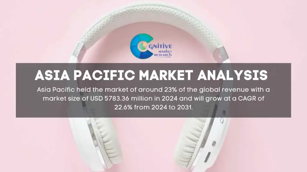 Asia Pacific Headphone and Earphone Market Report