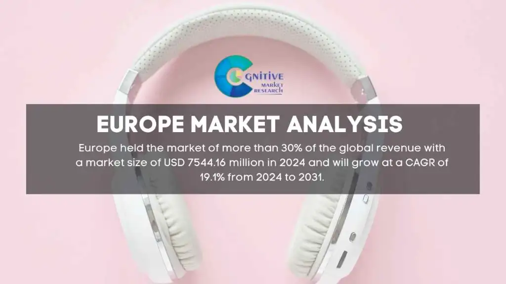 Europe Headphone and Earphone Market Report