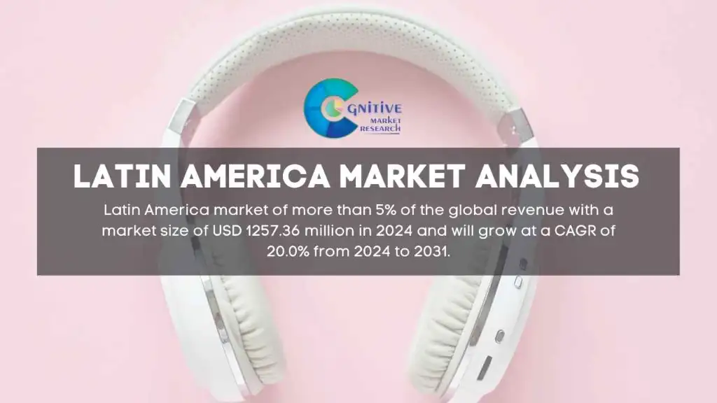 South America Headphone and Earphone Market Report