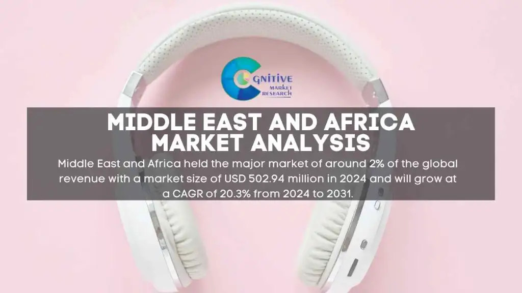 Middle East Headphone and Earphone Market Report