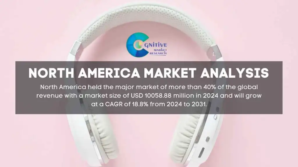 North America Headphone and Earphone Market Report