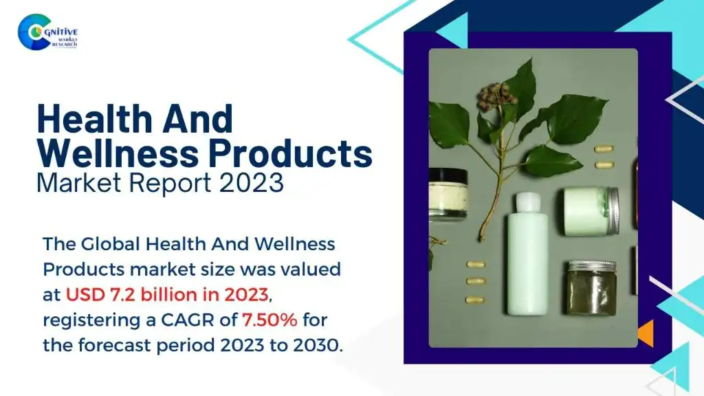 Health And Wellness Products Market Report
