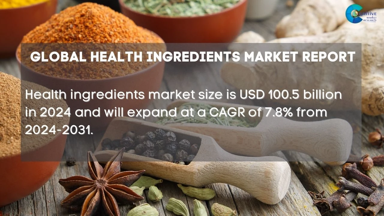 Health Ingredients Market Report