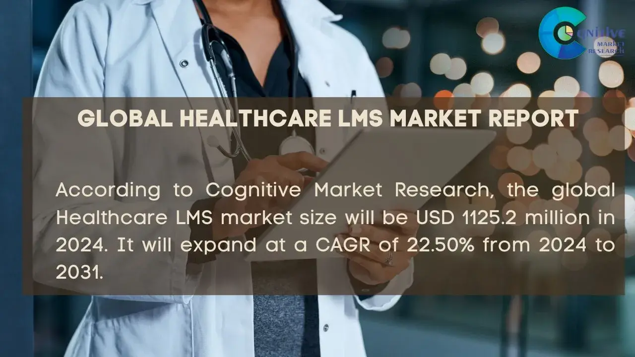 Healthcare LMS Market Report