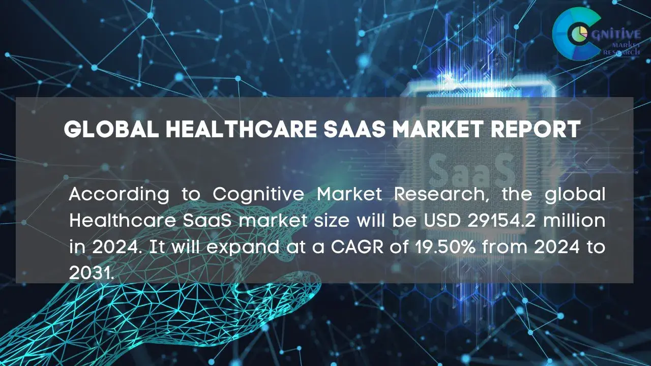 Healthcare SaaS Market Report