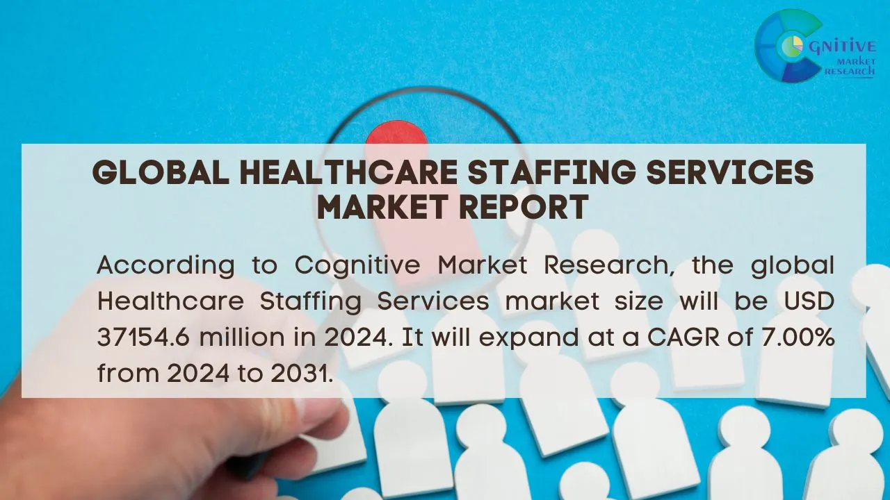 Healthcare Staffing Services Market Report