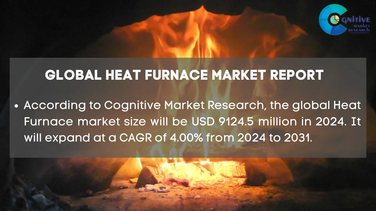 Heat Furnace Market Report