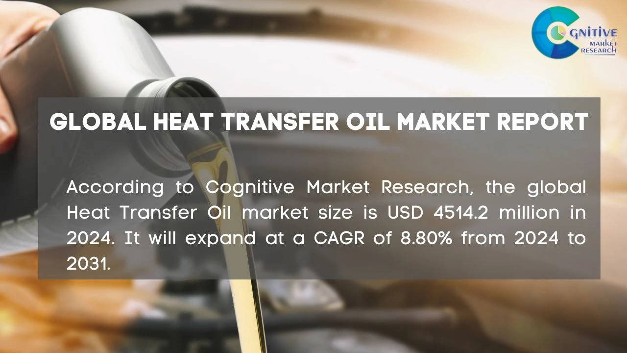 Heat Transfer Oil Market Report