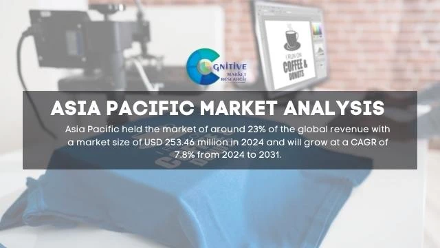 Asia Pacific Heat Transfer Vinyl HTV Market Report