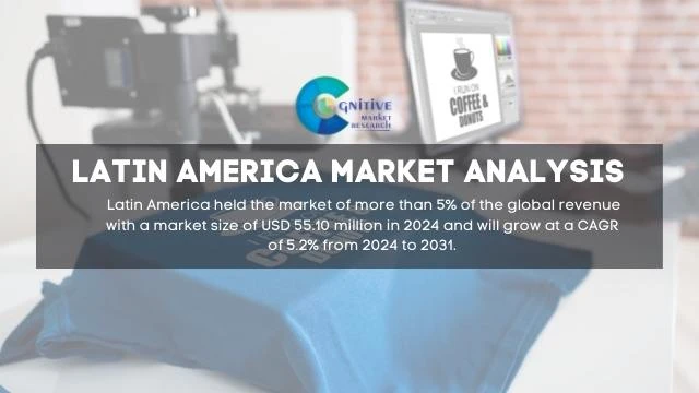 South America Heat Transfer Vinyl HTV Market Report