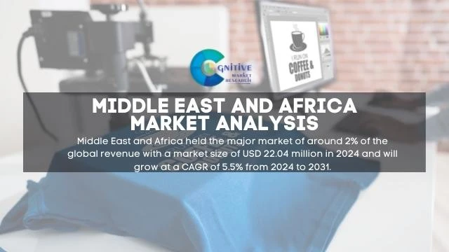 Middle East Heat Transfer Vinyl HTV Market Report