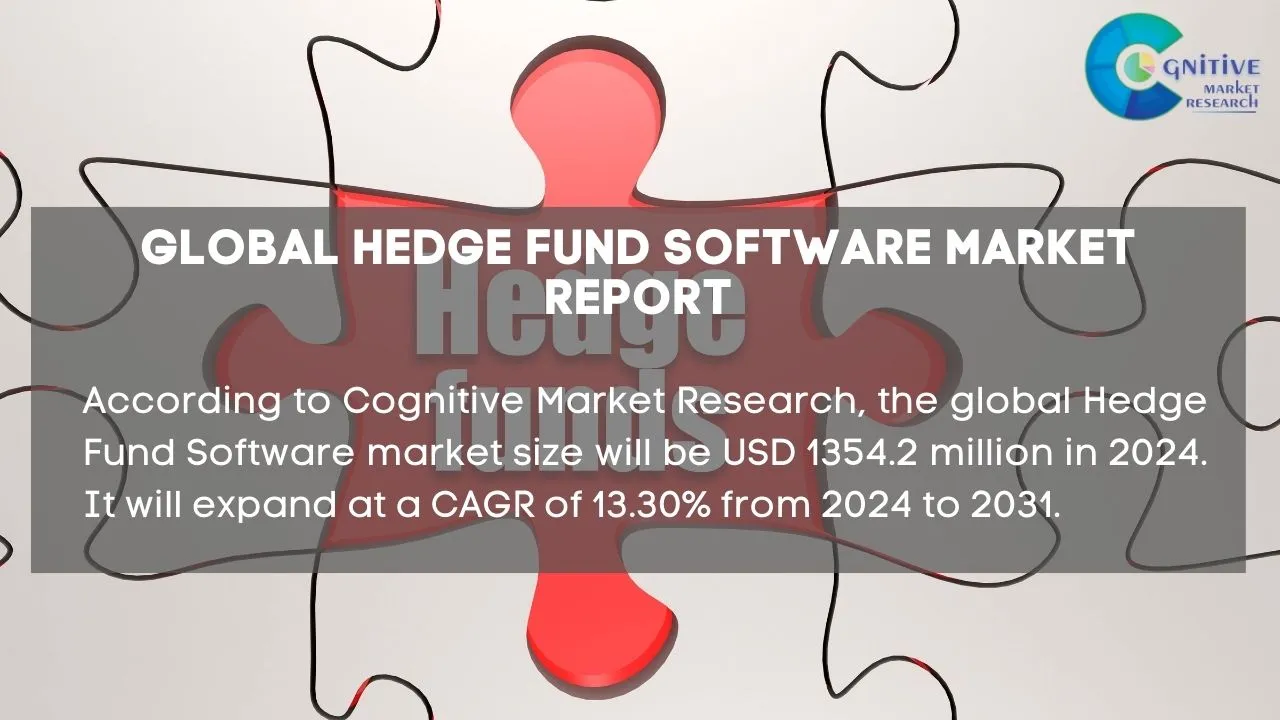 Hedge Fund Software Market Report