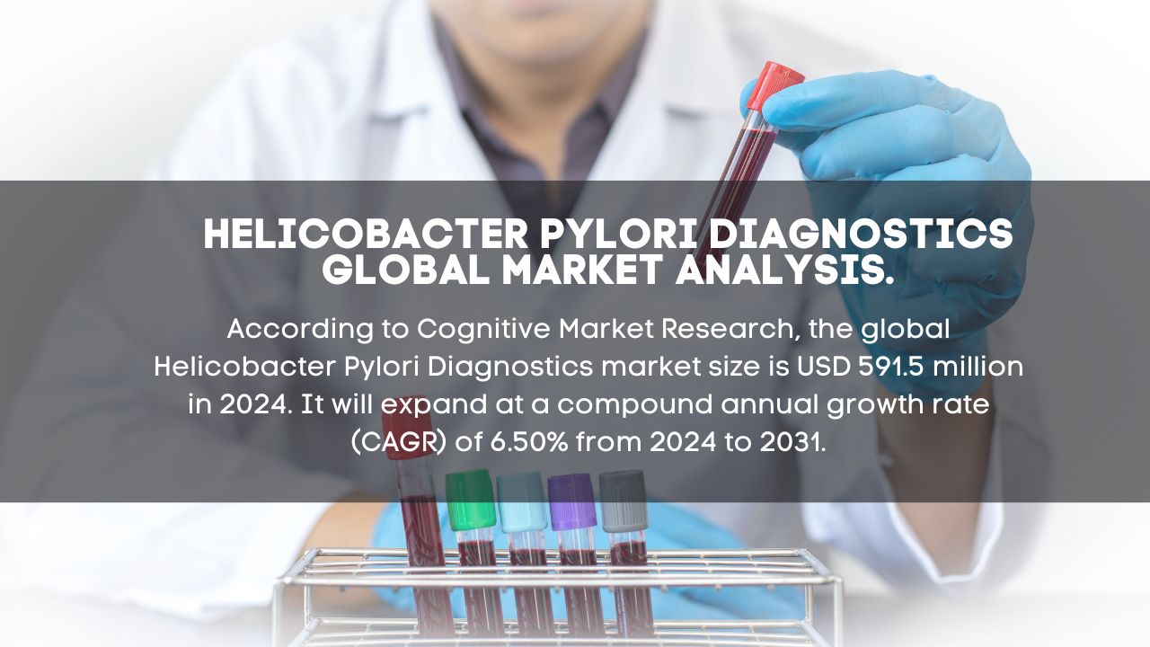 Helicobacter Pylori Diagnostics Market Report