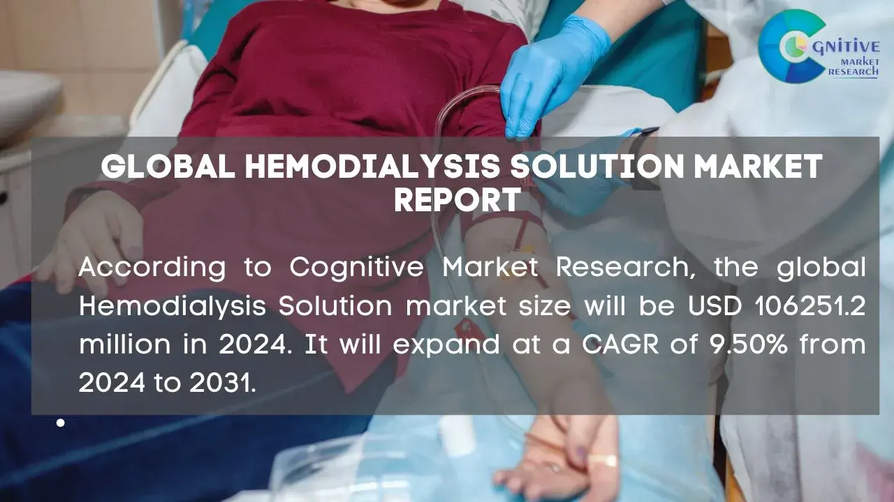 Hemodialysis Solution Market Report