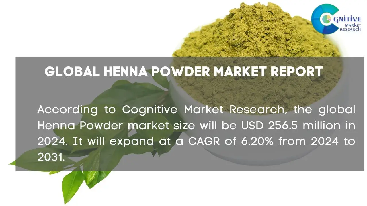 Henna Powder Market Report